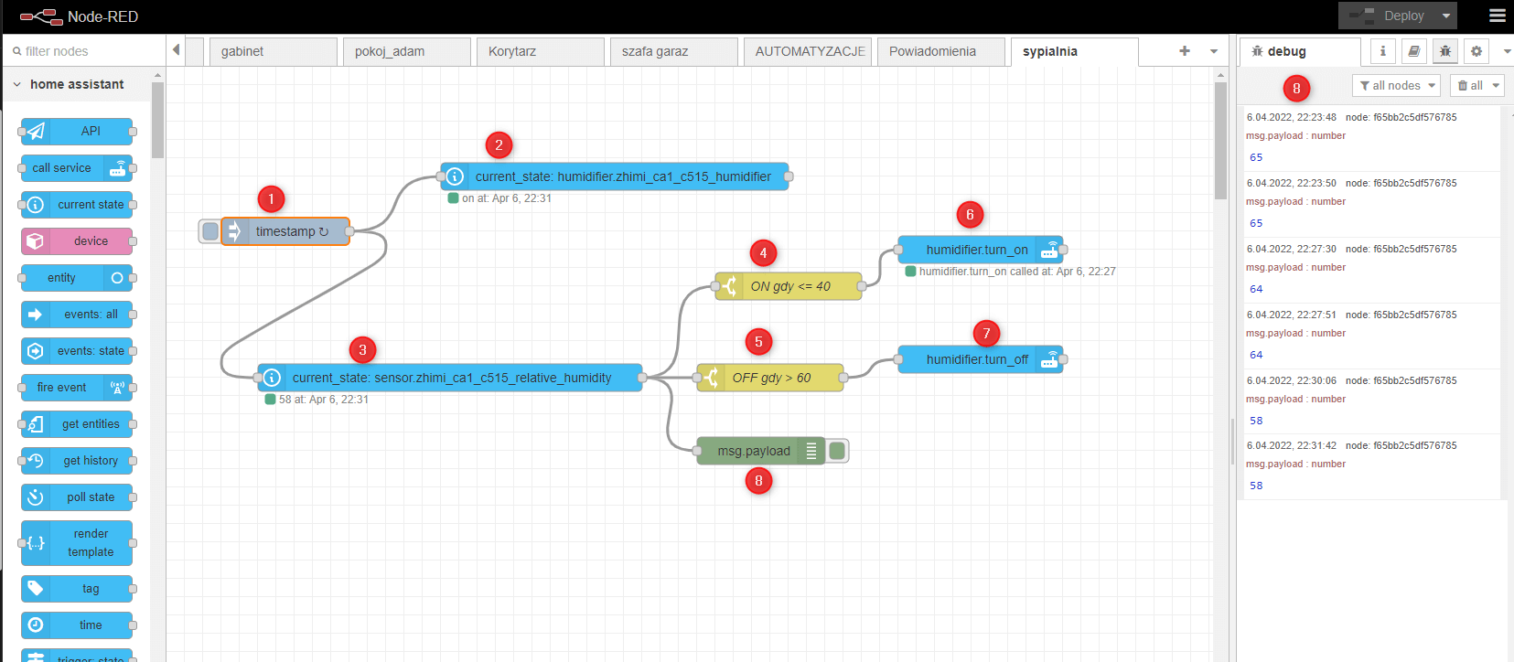 Dashboard Node Red z przedstawionymi nodami